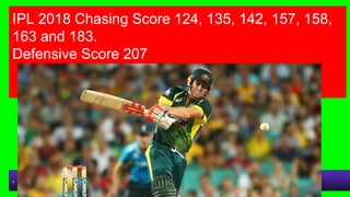 IPL 2018 Chasing Score 124, 135, 142, 157, 158,
163 and 183.
Defensive Score 207
,
 