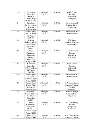 20 Sun Risers
Hyderabad
(SRH) vs
Chennai Super
Kings (CSK)
14th April
2019
4:00 PM R.G.I. Cricket
Stadium,
Hyderabad,
Telangana
21 Rajasthan
Royals (RR) vs
Mumbai
Indians (MI)
14th April
2019
8:00 PM Sawai Mansingh
Stadium, Jaipur,
Rajasthan
22 Delhi Capitals
(DC) vs Kings
XI Punjab
(KXIP)
15th April
2019
8:00 PM Feroz Shah Kotla
Stadium, Delhi
23 Mumbai
Indians (MI) vs
Sun Risers
Hyderabad
(SRH)
16th April
2019
8:00 PM Wankhede
Stadium Mumbai,
Maharashtra
24 Royal
Challengers
Bangalore
(RCB) vs
Chennai Super
Kings (CSK)
17th April
2019
8:00 PM M.Chinnaswamy
Stadium,
Bengaluru,
Karnataka
25 Sun Risers
Hyderabad
(SRH) vs Kings
XI Punjab
(KXIP)
18th April
2019
8:00 PM R.G.I. Cricket
Stadium,
Hyderabad,
Telangana
26 Delhi Capitals
(DC) vs
Kolkata Knight
Riders (KKR)
19th April
2019
8:00 PM Feroz Shah Kotla
Stadium, Delhi
27 Chennai Super
Kings (CSK)
Vs Mumbai
Indians (MI)
20th April
2019
4:00 PM M.A.Chidambaram
Chepauk Stadium,
Chennai,
Tamilnadu
28 Rajasthan
Royals (RR) Vs
Sun Risers
Hyderabad
(SRH)
20th April
2019
8:00 PM Sawai Mansingh
Stadium, Jaipur,
Rajasthan
29 Royal
Challengers
Bangalore
(RCB) Vs
Kolkata Knight
Riders (KKR)
21st April
2019
4:00 PM M.Chinnaswamy
Stadium,
Bengaluru,
Karnataka
30 Chennai Super
Kings (CSK)
21st April
2019
8:00 PM M.A.Chidambaram
Chepauk Stadium,
 