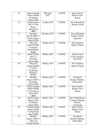 41 Kolkata Knight
Riders (KKR)
Vs Mumbai
Indians (MI)
30th April
2019
8:00 PM Eden Gardens
Kolkata, West
Bengal
42 Delhi Capitals
(DC) Vs Sun
Risers
Hyderabad
(SRH)
1st May 2019 8:00 PM Feroz Shah Kotla
Stadium, Delhi
43 Rajasthan
Royals (RR) Vs
Chennai Super
Kings (CSK)
2nd May 2019 8:00 PM Sawai Mansingh
Stadium, Jaipur,
Rajasthan
44 Kings XI
Punjab (KXIP)
Vs Kolkata
Knight Riders
(KKR)
3rd May 2019 8:00 PM PCA Stadium
Mohali, Punjab
45 Delhi Capitals
(DC) Vs
Rajasthan
Royals (RR)
4th May 2019 4:00 PM Sheikh Zayed
Cricket Stadium,
Abu Dhabi
46 Kings XI
Punjab (KXIP)
Vs Royal
Challengers
Bangalore
(RCB)
4th May 2019 8:00 PM PCA Stadium
Mohali, Punjab
47 Mumbai
Indians (MI) Vs
Rajasthan
Royals (RR)
5th May 2019 4:00 PM Wankhede
Stadium Mumbai,
Maharashtra
48 Kolkata Knight
Riders (KKR)
Vs Sun Risers
Hyderabad
(SRH)
5th May 2019 8:00 PM Eden Gardens
Kolkata, West
Bengal
49 Chennai Super
Kings (CSK)
Vs Mumbai
Indians (MI)
6th May 2019 8:00 PM M.A.Chidambaram
Chepauk Stadium,
Chennai,
Tamilnadu
50 Kolkata Knight
Riders (KKR)
Vs Rajasthan
Royals (RR)
7th May 2019 8:00 PM Eden Gardens
Kolkata, West
Bengal
51 Mumbai
Indians (MI) Vs
Kings XI
Punjab (KXIP)
8th May 2019 8:00 PM Wankhede
Stadium Mumbai,
Maharashtra
 