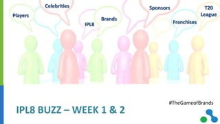 IPL8 BUZZ – WEEK 1 & 2
#TheGameofBrands
IPL8
Players
Franchises
Sponsors T20
League
Celebrities
Brands
 