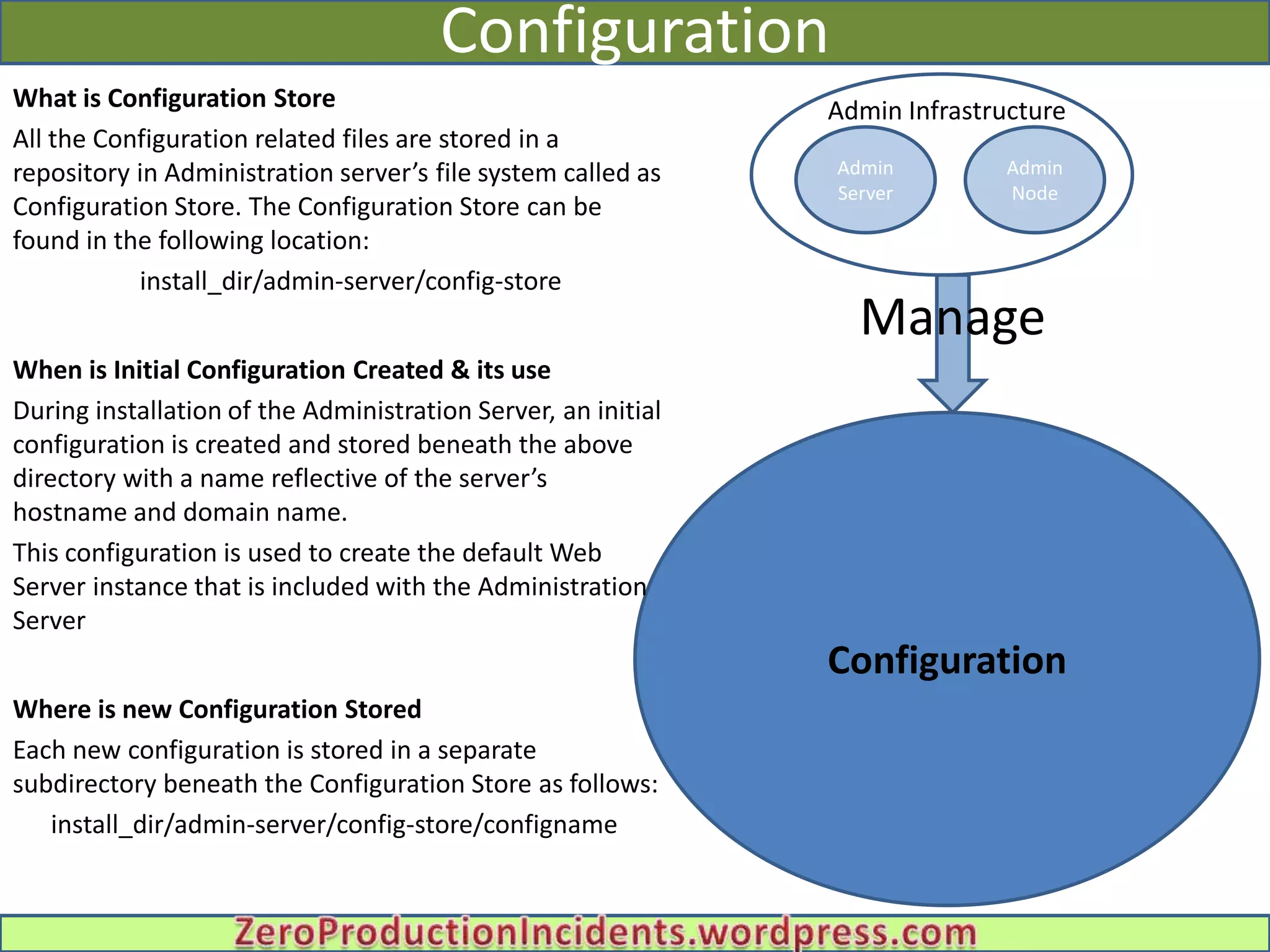 Configuration
What is Configuration Store                                    Admin Infrastructure
All the Configuration related files are stored in a
repository in Administration server’s file system called as
                                                                   Admin Admin
                                                               Admin
Configuration Store. The Configuration Store can be            Infrastructure
                                                               Server     Node

found in the following location:
           install_dir/admin-server/config-store
                                                                 Manage
When is Initial Configuration Created & its use
During installation of the Administration Server, an initial
configuration is created and stored beneath the above
directory with a name reflective of the server’s
hostname and domain name.
This configuration is used to create the default Web
Server instance that is included with the Administration
Server
                                                               Configuration
Where is new Configuration Stored
Each new configuration is stored in a separate
subdirectory beneath the Configuration Store as follows:
   install_dir/admin-server/config-store/configname
 