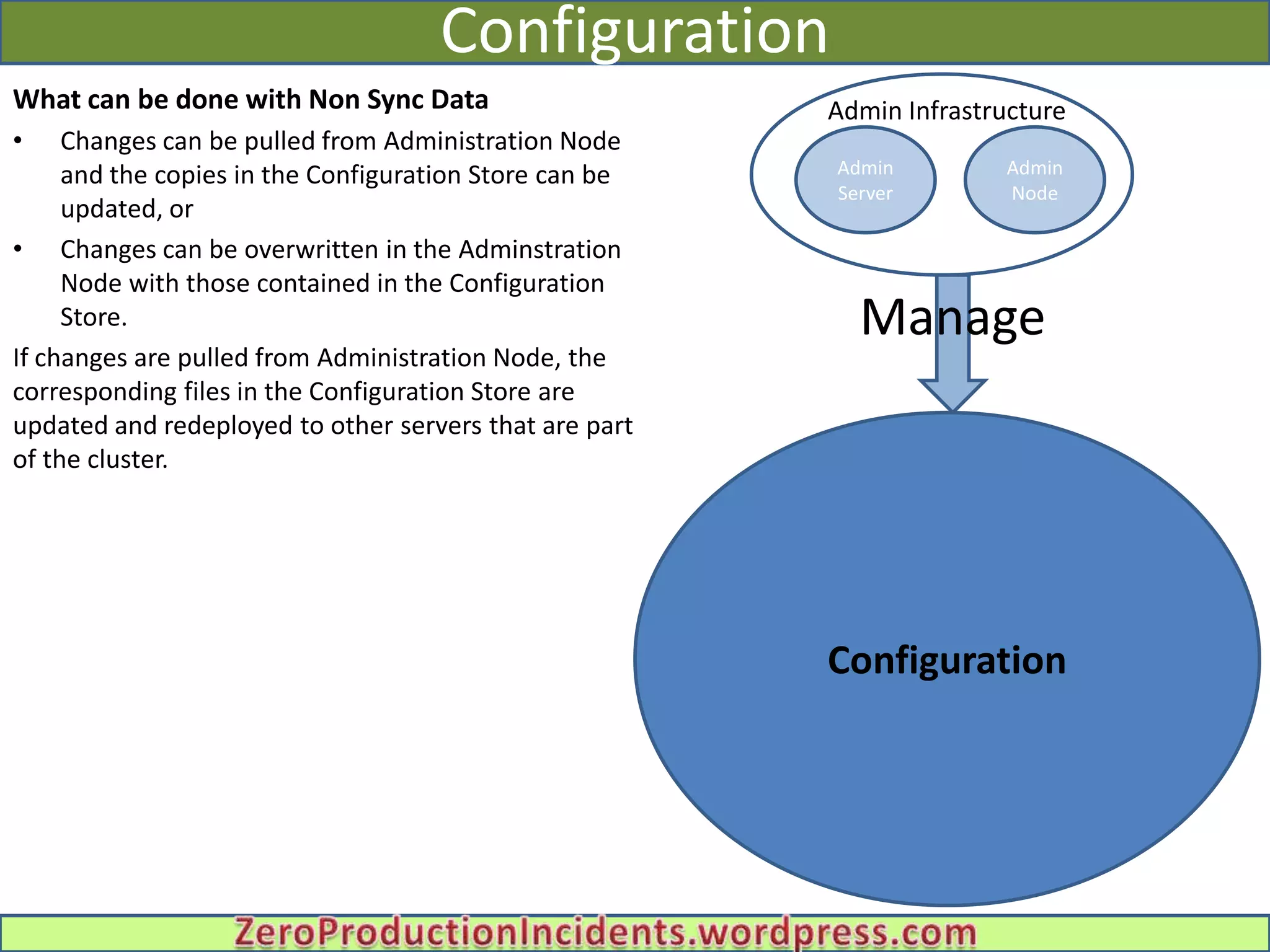 Configuration
What can be done with Non Sync Data                     Admin Infrastructure
•    Changes can be pulled from Administration Node         Admin Admin
     and the copies in the Configuration Store can be   Admin

     updated, or                                        Infrastructure
                                                        Server     Node

• Changes can be overwritten in the Adminstration
     Node with those contained in the Configuration
     Store.                                               Manage
If changes are pulled from Administration Node, the
corresponding files in the Configuration Store are
updated and redeployed to other servers that are part
of the cluster.




                                                        Configuration
 