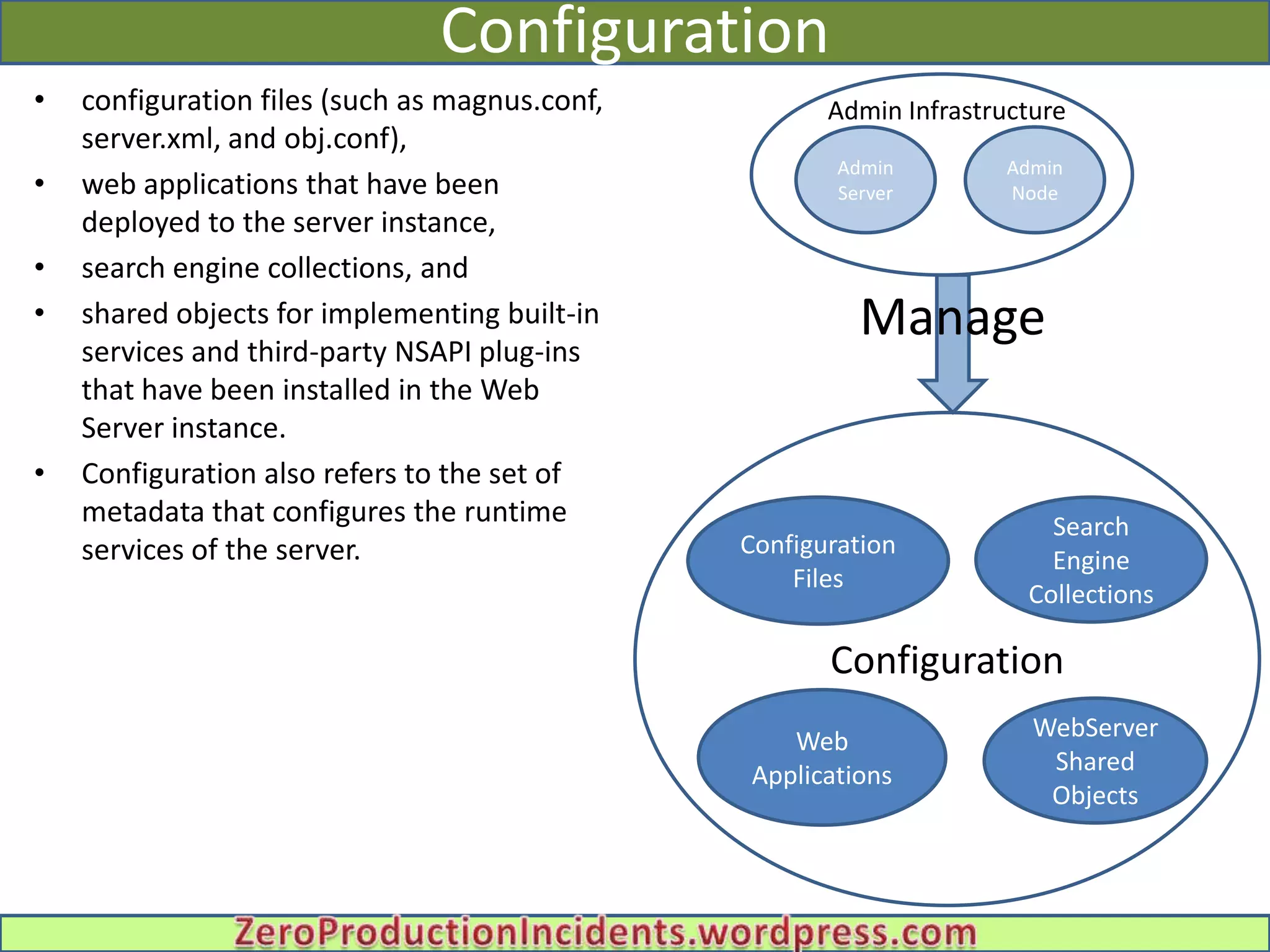 Configuration
•   configuration files (such as magnus.conf,          Admin Infrastructure
    server.xml, and obj.conf),                            Admin Admin
                                                        Admin
•   web applications that have been
    deployed to the server instance,
                                                      Infrastructure
                                                        Server   Node


•   search engine collections, and
•   shared objects for implementing built-in
    services and third-party NSAPI plug-ins
                                                          Manage
    that have been installed in the Web
    Server instance.
•   Configuration also refers to the set of
    metadata that configures the runtime                                 Search
    services of the server.                     Configuration
                                                                         Engine
                                                    Files
                                                                       Collections

                                                       Configuration
                                                   Web                  WebServer
                                                Applications             Shared
                                                                         Objects
 