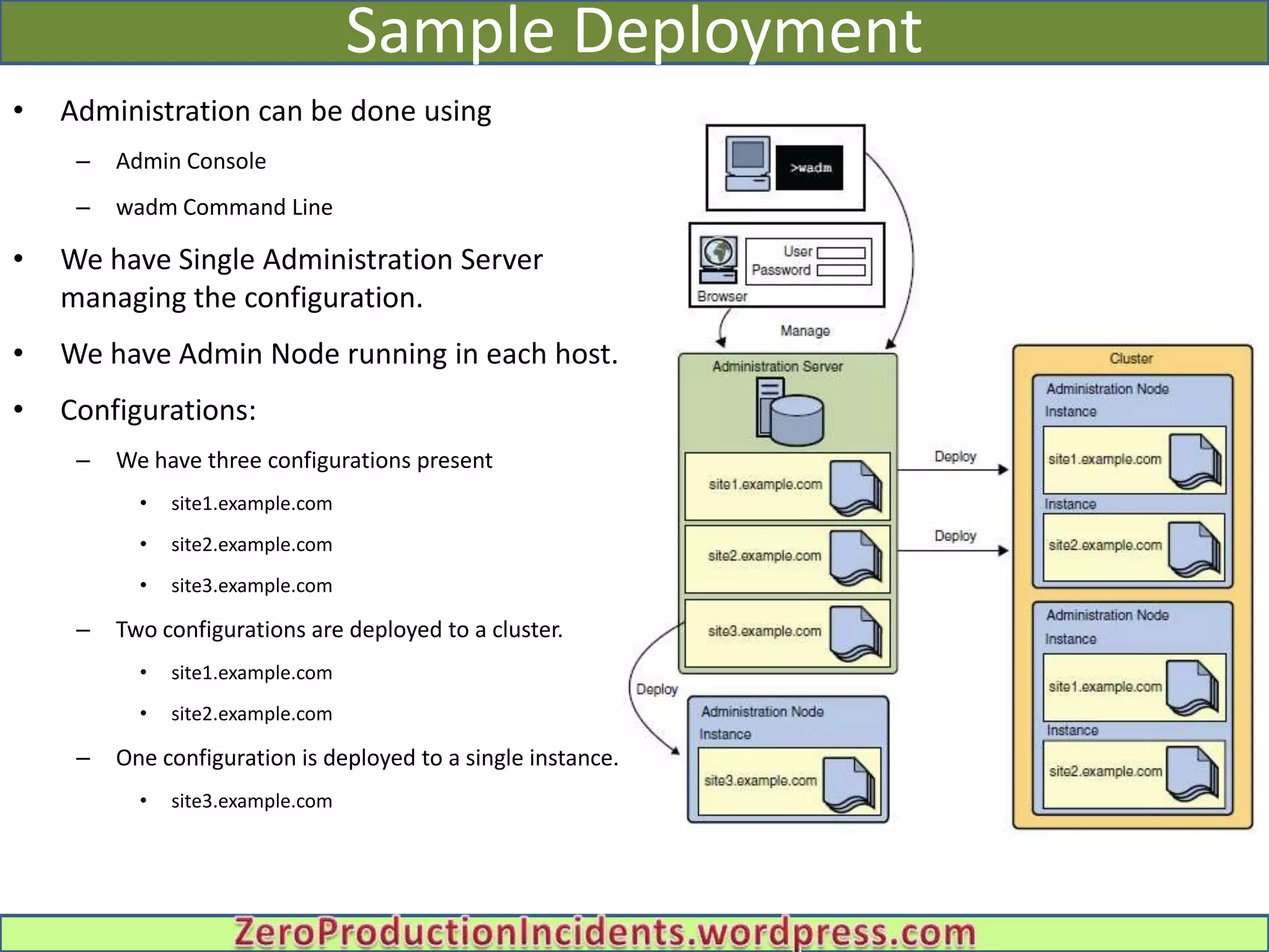 Sample Deployment
•   Administration can be done using
     –   Admin Console
     –   wadm Command Line

•   We have Single Administration Server
    managing the configuration.
•   We have Admin Node running in each host.
•   Configurations:
     –   We have three configurations present
           •   site1.example.com
           •   site2.example.com
           •   site3.example.com

     –   Two configurations are deployed to a cluster.
           •   site1.example.com
           •   site2.example.com

     –   One configuration is deployed to a single instance.
           •   site3.example.com
 