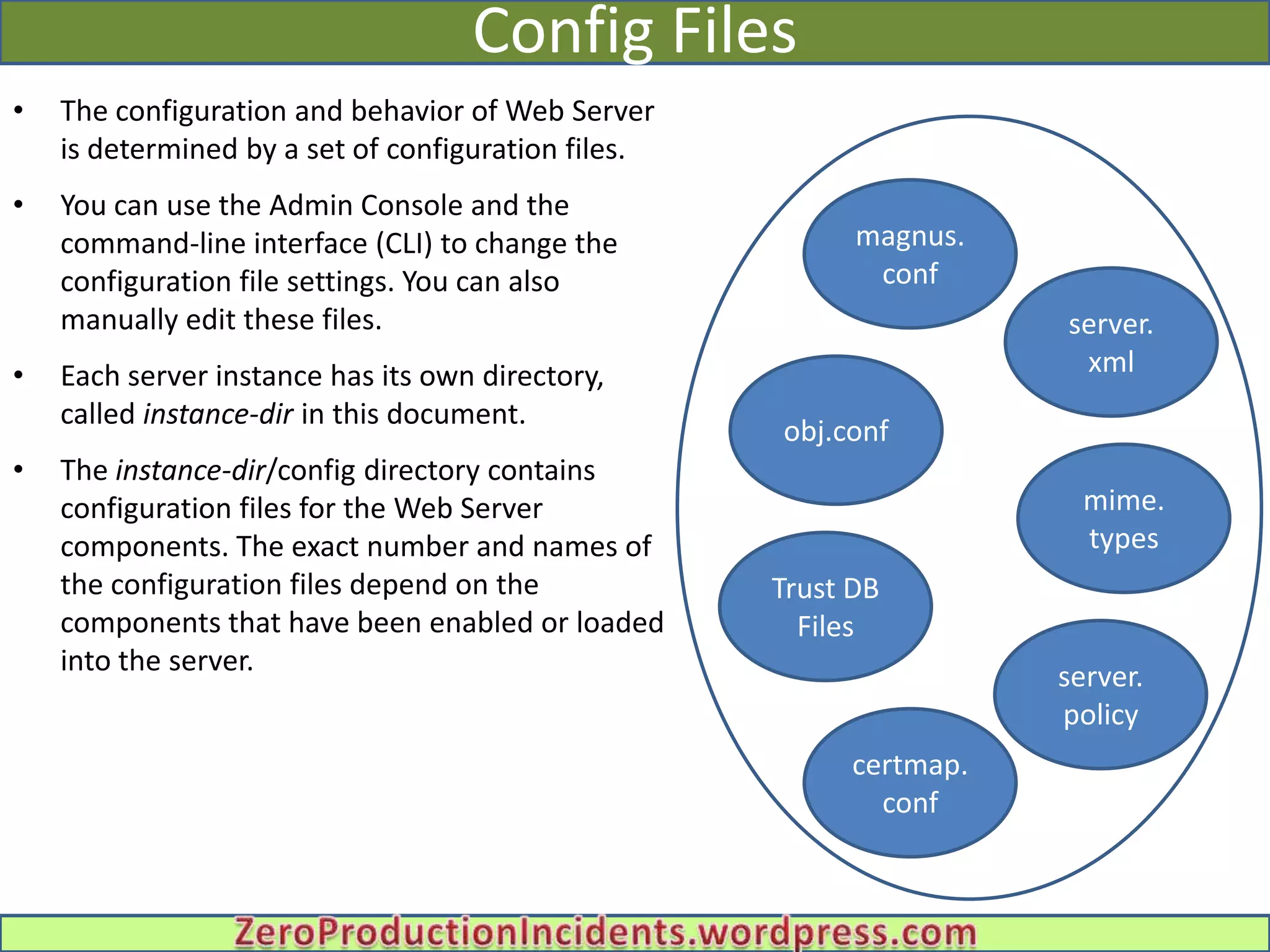 Config Files
•   The configuration and behavior of Web Server
    is determined by a set of configuration files.
•   You can use the Admin Console and the
    command-line interface (CLI) to change the             magnus.
    configuration file settings. You can also               conf
    manually edit these files.                                       server.
•   Each server instance has its own directory,                       xml
    called instance-dir in this document.
                                                     obj.conf
•   The instance-dir/config directory contains
    configuration files for the Web Server                            mime.
                                                      Admin Infrastructure
    components. The exact number and names of                          types
    the configuration files depend on the            Trust DB
    components that have been enabled or loaded        Files
    into the server.
                                                                     server.
                                                                     policy
                                                          certmap.
                                                            conf
 