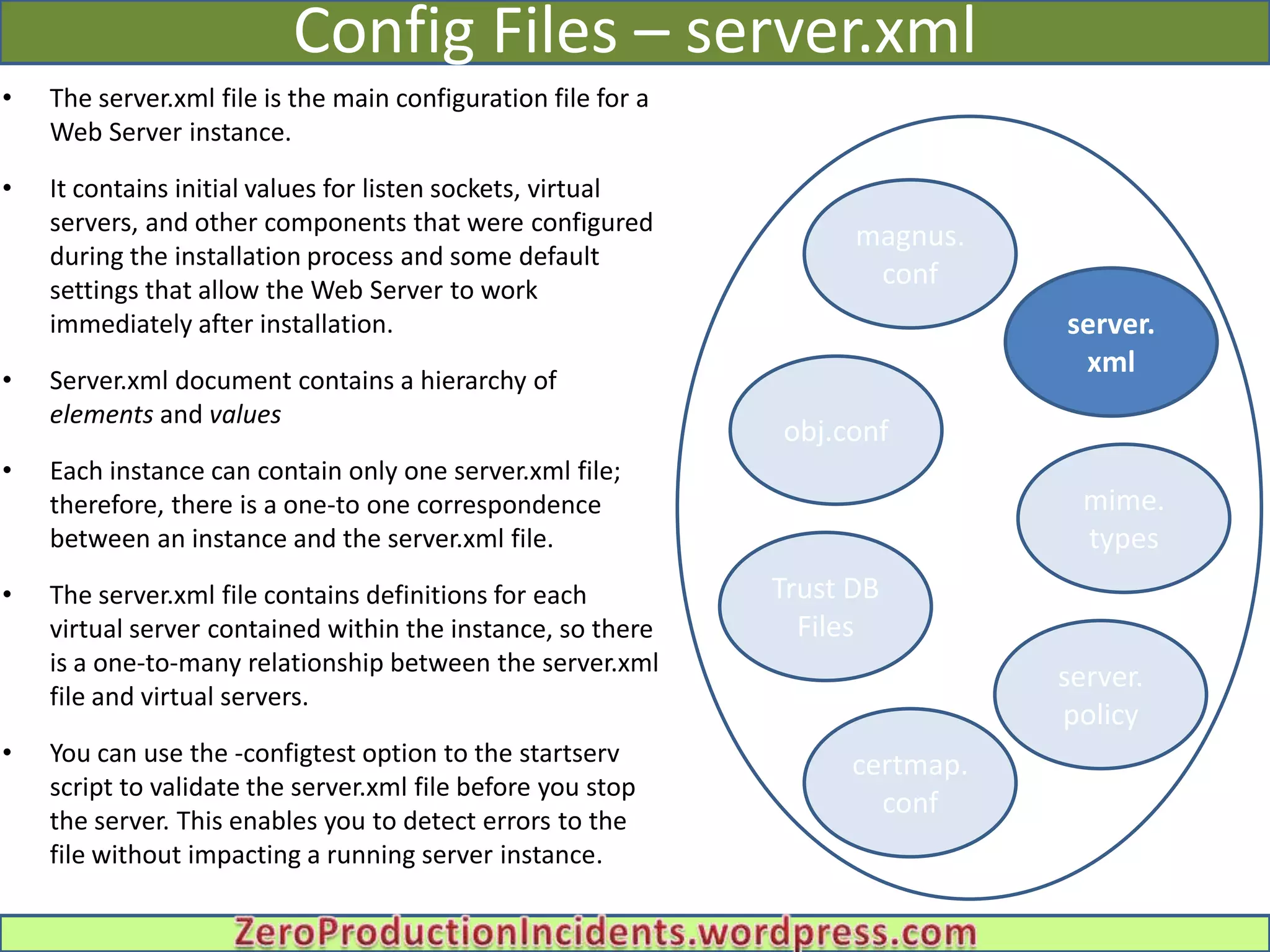 Config Files – server.xml
•   The server.xml file is the main configuration file for a
    Web Server instance.

•   It contains initial values for listen sockets, virtual
    servers, and other components that were configured
                                                                     magnus.
    during the installation process and some default
    settings that allow the Web Server to work
                                                                      conf
    immediately after installation.                                            server.
                                                                                xml
•   Server.xml document contains a hierarchy of
    elements and values
                                                               obj.conf
•   Each instance can contain only one server.xml file;
    therefore, there is a one-to one correspondence                             mime.
                                                                Admin Infrastructure
    between an instance and the server.xml file.                                 types
•   The server.xml file contains definitions for each          Trust DB
    virtual server contained within the instance, so there       Files
    is a one-to-many relationship between the server.xml
                                                                               server.
    file and virtual servers.
                                                                               policy
•   You can use the -configtest option to the startserv             certmap.
    script to validate the server.xml file before you stop
                                                                      conf
    the server. This enables you to detect errors to the
    file without impacting a running server instance.
 