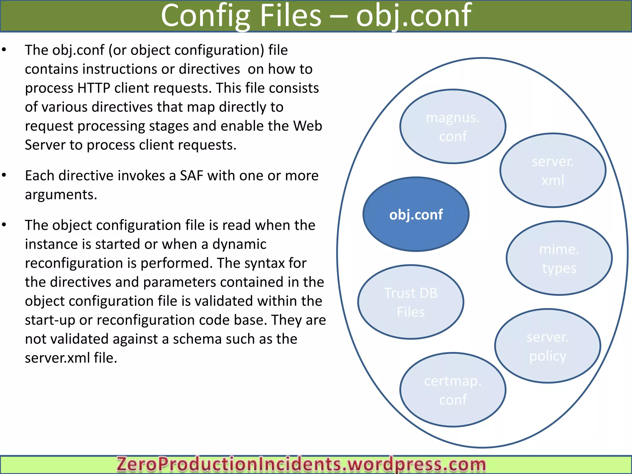 Config Files – obj.conf
•   The obj.conf (or object configuration) file
    contains instructions or directives on how to
    process HTTP client requests. This file consists
    of various directives that map directly to
                                                              magnus.
    request processing stages and enable the Web
                                                               conf
    Server to process client requests.
                                                                        server.
•   Each directive invokes a SAF with one or more                        xml
    arguments.
                                                        obj.conf
•   The object configuration file is read when the
    instance is started or when a dynamic                                mime.
    reconfiguration is performed. The syntax for
                                                         Admin Infrastructure
                                                                          types
    the directives and parameters contained in the
                                                        Trust DB
    object configuration file is validated within the
                                                          Files
    start-up or reconfiguration code base. They are
    not validated against a schema such as the                          server.
    server.xml file.                                                    policy
                                                             certmap.
                                                               conf
 