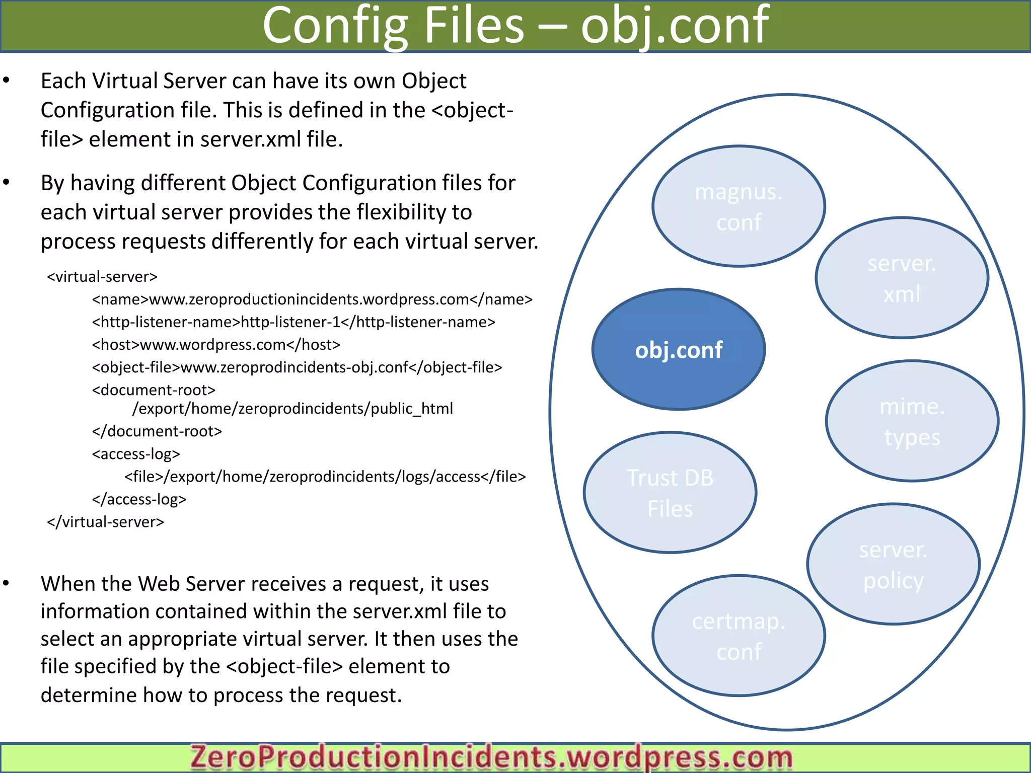 Config Files – obj.conf
•   Each Virtual Server can have its own Object
    Configuration file. This is defined in the <object-
    file> element in server.xml file.
•   By having different Object Configuration files for                          magnus.
    each virtual server provides the flexibility to                              conf
    process requests differently for each virtual server.
    <virtual-server>
                                                                                          server.
           <name>www.zeroproductionincidents.wordpress.com</name>                          xml
           <http-listener-name>http-listener-1</http-listener-name>
           <host>www.wordpress.com</host>                                 obj.conf
           <object-file>www.zeroprodincidents-obj.conf</object-file>
           <document-root>
                 /export/home/zeroprodincidents/public_html                                mime.
                                                                           Admin Infrastructure
           </document-root>
                                                                                            types
           <access-log>
                <file>/export/home/zeroprodincidents/logs/access</file>   Trust DB
           </access-log>
    </virtual-server>
                                                                            Files
                                                                                          server.
•   When the Web Server receives a request, it uses                                       policy
    information contained within the server.xml file to                        certmap.
    select an appropriate virtual server. It then uses the
                                                                                 conf
    file specified by the <object-file> element to
    determine how to process the request.
 