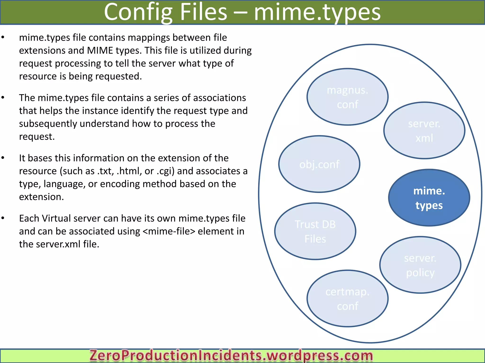 Config Files – mime.types
•   mime.types file contains mappings between file
    extensions and MIME types. This file is utilized during
    request processing to tell the server what type of
    resource is being requested.
                                                                     magnus.
•   The mime.types file contains a series of associations
    that helps the instance identify the request type and
                                                                      conf
    subsequently understand how to process the                                 server.
    request.                                                                    xml
•   It bases this information on the extension of the
                                                               obj.conf
    resource (such as .txt, .html, or .cgi) and associates a
    type, language, or encoding method based on the
    extension.
                                                                                mime.
                                                                Admin Infrastructure
                                                                                 types
•   Each Virtual server can have its own mime.types file
                                                               Trust DB
    and can be associated using <mime-file> element in
    the server.xml file.                                         Files
                                                                               server.
                                                                               policy
                                                                    certmap.
                                                                      conf
 