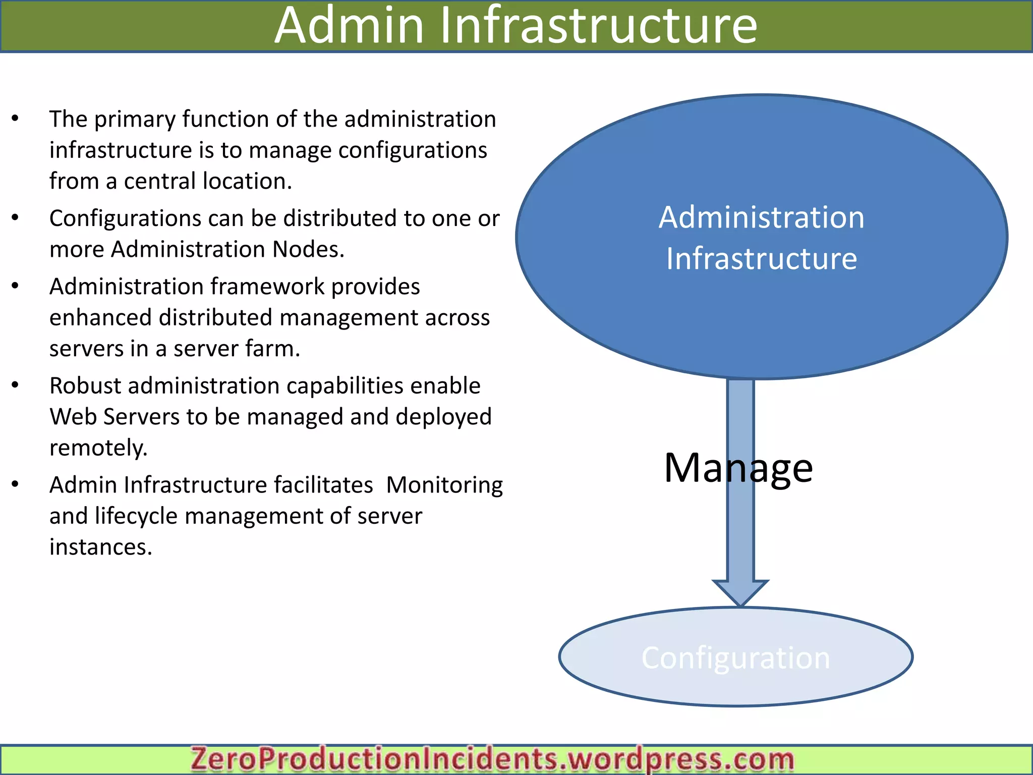 Admin Infrastructure
•   The primary function of the administration
    infrastructure is to manage configurations
    from a central location.
•   Configurations can be distributed to one or    Administration
    more Administration Nodes.                     Infrastructure
•   Administration framework provides
    enhanced distributed management across
    servers in a server farm.
•   Robust administration capabilities enable
    Web Servers to be managed and deployed
    remotely.
•   Admin Infrastructure facilitates Monitoring    Manage
    and lifecycle management of server
    instances.



                                                  Configuration
 