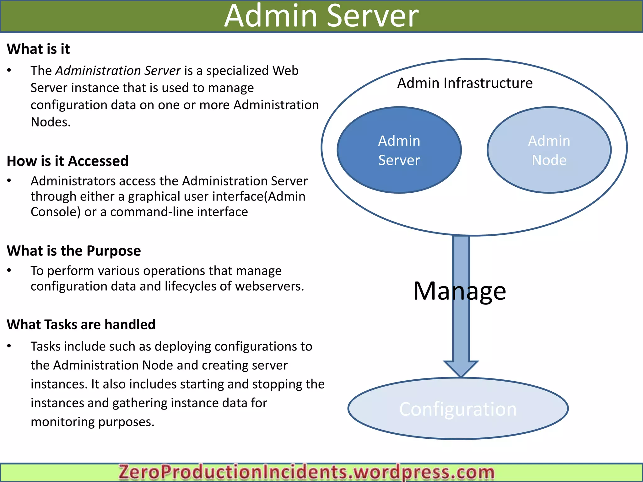 Admin Server
What is it
•   The Administration Server is a specialized Web
    Server instance that is used to manage                    Admin Infrastructure
    configuration data on one or more Administration
    Nodes.
                                                            Admin            Admin
                                                             Admin Infrastructure
                                                            Server           Node
How is it Accessed
•   Administrators access the Administration Server
    through either a graphical user interface(Admin
    Console) or a command-line interface

What is the Purpose
•   To perform various operations that manage
    configuration data and lifecycles of webservers.
                                                                Manage
What Tasks are handled
•   Tasks include such as deploying configurations to
    the Administration Node and creating server
    instances. It also includes starting and stopping the
    instances and gathering instance data for
    monitoring purposes.
                                                              Configuration
 