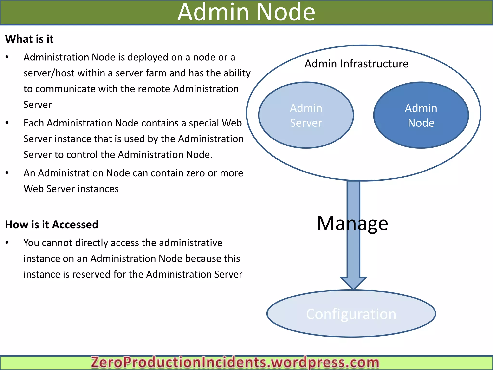 Admin Node
What is it
•   Administration Node is deployed on a node or a
                                                             Admin Infrastructure
    server/host within a server farm and has the ability
    to communicate with the remote Administration
    Server                                                 Admin            Admin
•   Each Administration Node contains a special Web
                                                            Admin Infrastructure
                                                           Server           Node
    Server instance that is used by the Administration
    Server to control the Administration Node.
•   An Administration Node can contain zero or more
    Web Server instances


How is it Accessed                                             Manage
•   You cannot directly access the administrative
    instance on an Administration Node because this
    instance is reserved for the Administration Server


                                                             Configuration
 