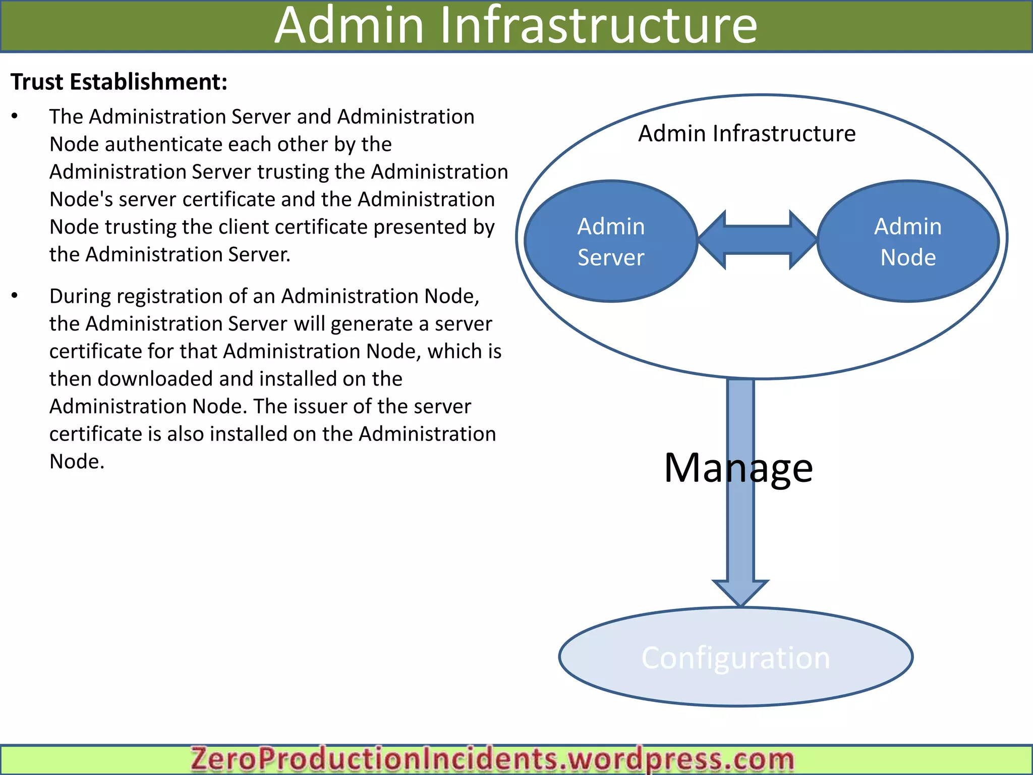 Admin Infrastructure
Trust Establishment:
•   The Administration Server and Administration
    Node authenticate each other by the                       Admin Infrastructure
    Administration Server trusting the Administration
    Node's server certificate and the Administration
    Node trusting the client certificate presented by     Admin                Admin
    the Administration Server.
                                                             Admin Infrastructure
                                                          Server               Node
•   During registration of an Administration Node,
    the Administration Server will generate a server
    certificate for that Administration Node, which is
    then downloaded and installed on the
    Administration Node. The issuer of the server
    certificate is also installed on the Administration
    Node.
                                                                Manage



                                                              Configuration
 