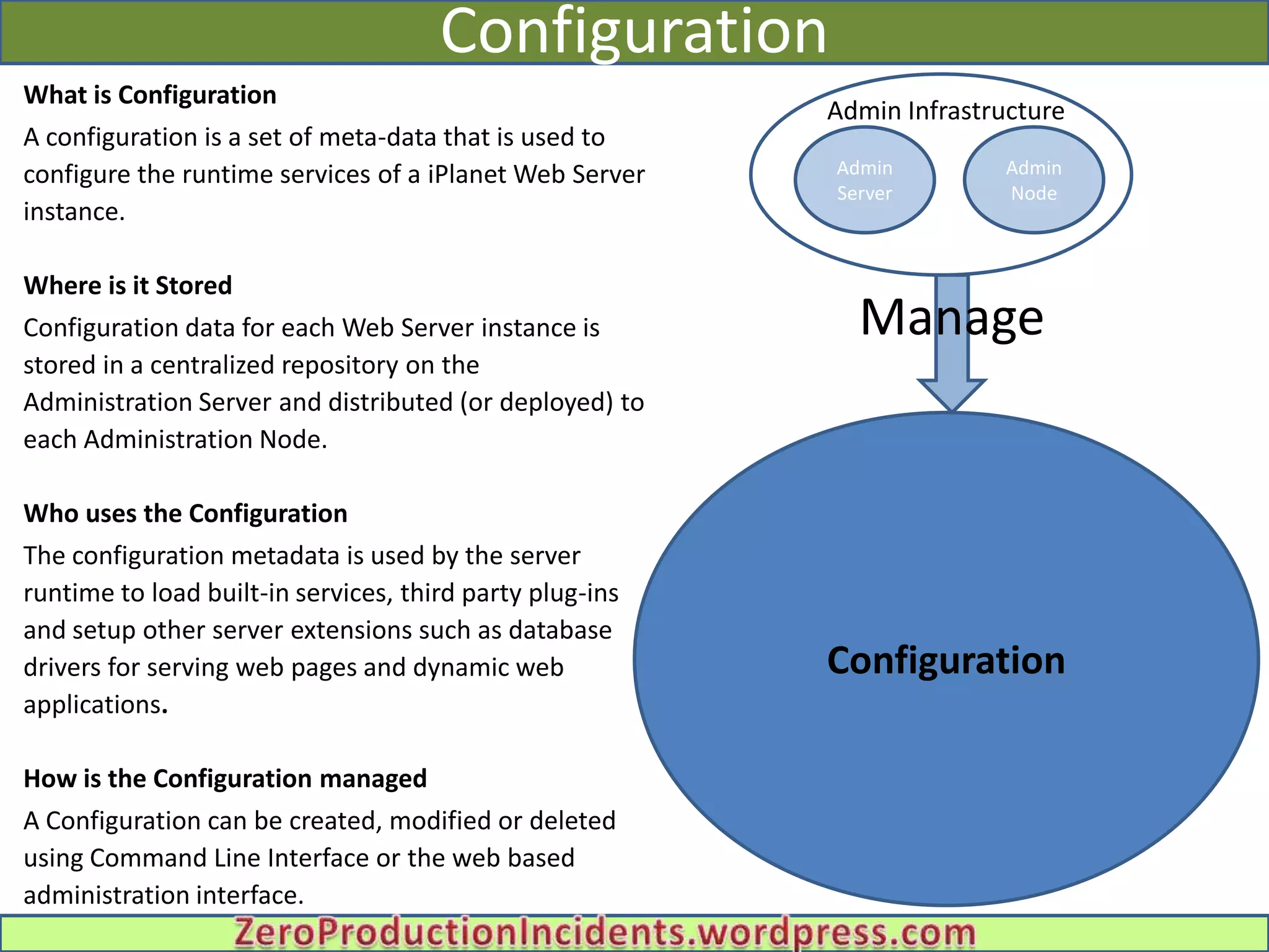 Configuration
What is Configuration
                                                          Admin Infrastructure
A configuration is a set of meta-data that is used to
configure the runtime services of a iPlanet Web Server
                                                              Admin Admin
                                                          Admin

instance.                                                 Infrastructure
                                                          Server     Node



Where is it Stored
Configuration data for each Web Server instance is          Manage
stored in a centralized repository on the
Administration Server and distributed (or deployed) to
each Administration Node.

Who uses the Configuration
The configuration metadata is used by the server
runtime to load built-in services, third party plug-ins
and setup other server extensions such as database
drivers for serving web pages and dynamic web             Configuration
applications.

How is the Configuration managed
A Configuration can be created, modified or deleted
using Command Line Interface or the web based
administration interface.
 