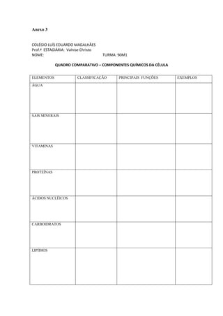 Anexo 3


COLÉGIO LUÍS EDUARDO MAGALHÃES
Prof.ª ESTAGIÁRIA: Valnise Christo
NOME:                                TURMA: 90M1

            QUADRO COMPARATIVO – COMPONENTES QUÍMICOS DA CÉLULA


ELEMENTOS               CLASSIFICAÇÃO       PRINCIPAIS FUNÇÕES    EXEMPLOS

ÁGUA




SAIS MINERAIS




VITAMINAS




PROTEÍNAS




ÁCIDOS NUCLÉICOS




CARBOIDRATOS




LIPÍDIOS
 