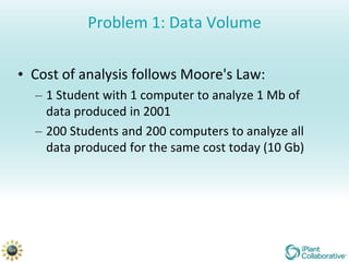 Problem 1: Data Volume

• Cost of analysis follows Moore's Law:
  – 1 Student with 1 computer to analyze 1 Mb of
    data produced in 2001
  – 200 Students and 200 computers to analyze all
    data produced for the same cost today (10 Gb)
 