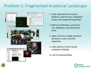 Problem 2: Fragmented Analytical Landscape
                      1. Tools separated by compute
                         platform, data format, integration
                         issues, and programming model.

                      1. Mixture of desktop, command
                         line, database, and web-based
                         tools

                      2. Labor intensive, fragile solutions
                         devised to reach scientific
                         objectives

                      3. Little ability to share results,
                         analytical methods

                      4. Lack of reproducibility
 