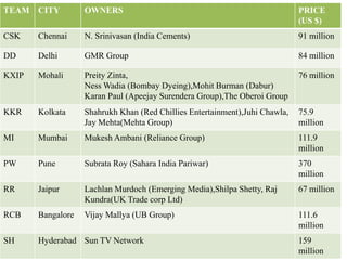 TEAM   CITY        OWNERS                                                    PRICE
                                                                             (US $)
CSK    Chennai     N. Srinivasan (India Cements)                             91 million

DD     Delhi       GMR Group                                                 84 million

KXIP   Mohali      Preity Zinta,                                             76 million
                   Ness Wadia (Bombay Dyeing),Mohit Burman (Dabur)
                   Karan Paul (Apeejay Surendera Group),The Oberoi Group
KKR    Kolkata     Shahrukh Khan (Red Chillies Entertainment),Juhi Chawla,   75.9
                   Jay Mehta(Mehta Group)                                    million
MI     Mumbai      Mukesh Ambani (Reliance Group)                            111.9
                                                                             million
PW     Pune        Subrata Roy (Sahara India Pariwar)                        370
                                                                             million
RR     Jaipur      Lachlan Murdoch (Emerging Media),Shilpa Shetty, Raj       67 million
                   Kundra(UK Trade corp Ltd)
RCB    Bangalore   Vijay Mallya (UB Group)                                   111.6
                                                                             million
SH     Hyderabad Sun TV Network                                              159
                                                                             million
 