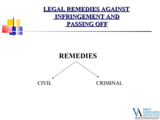 REMEDIES LEGAL REMEDIES AGAINST INFRINGEMENT AND PASSING OFF CIVIL CRIMINAL 