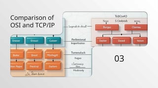 Comparison of
OSI and TCP/IP
03
 