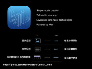 https://github.com/MoonAndEye/CoreMLDemo
圖案分類
⽂文章分類
(結構化資料) 表格型數據
輸出分類類別
輸出分類類別
輸出數字結果
 