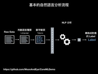 https://github.com/MoonAndEye/CoreMLDemo
基本的⾃自然語⾔言分析流程
Raw Data
判斷語⾔言種類 斷字斷詞
NLP 分析
轉換成對應
的 Label
 