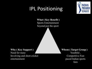 IPL Positioning
What ( Key Benefit )
Why ( Key Support )
Need for more
Involving and short cricket
entertainment
Whom ( Target Group )
Sports Entertainment
beyond just the sport
Youthful ,
Competitive Fast
paced Indian sports
fans
 