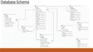 Database Schema
 