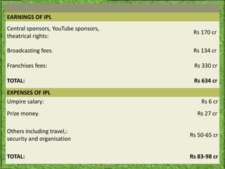 EARNINGS OF IPL
Central sponsors, YouTube sponsors,
                                       Rs 170 cr
theatrical rights:

Broadcasting fees:                     Rs 134 cr

Franchises fees:                       Rs 330 cr

TOTAL:                                 Rs 634 cr
EXPENSES OF IPL
Umpire salary:                            Rs 6 cr
Prize money:                            Rs 27 cr

Others including travel,:
                                      Rs 50-65 cr
security and organisation

TOTAL:                                Rs 83-98 cr
 