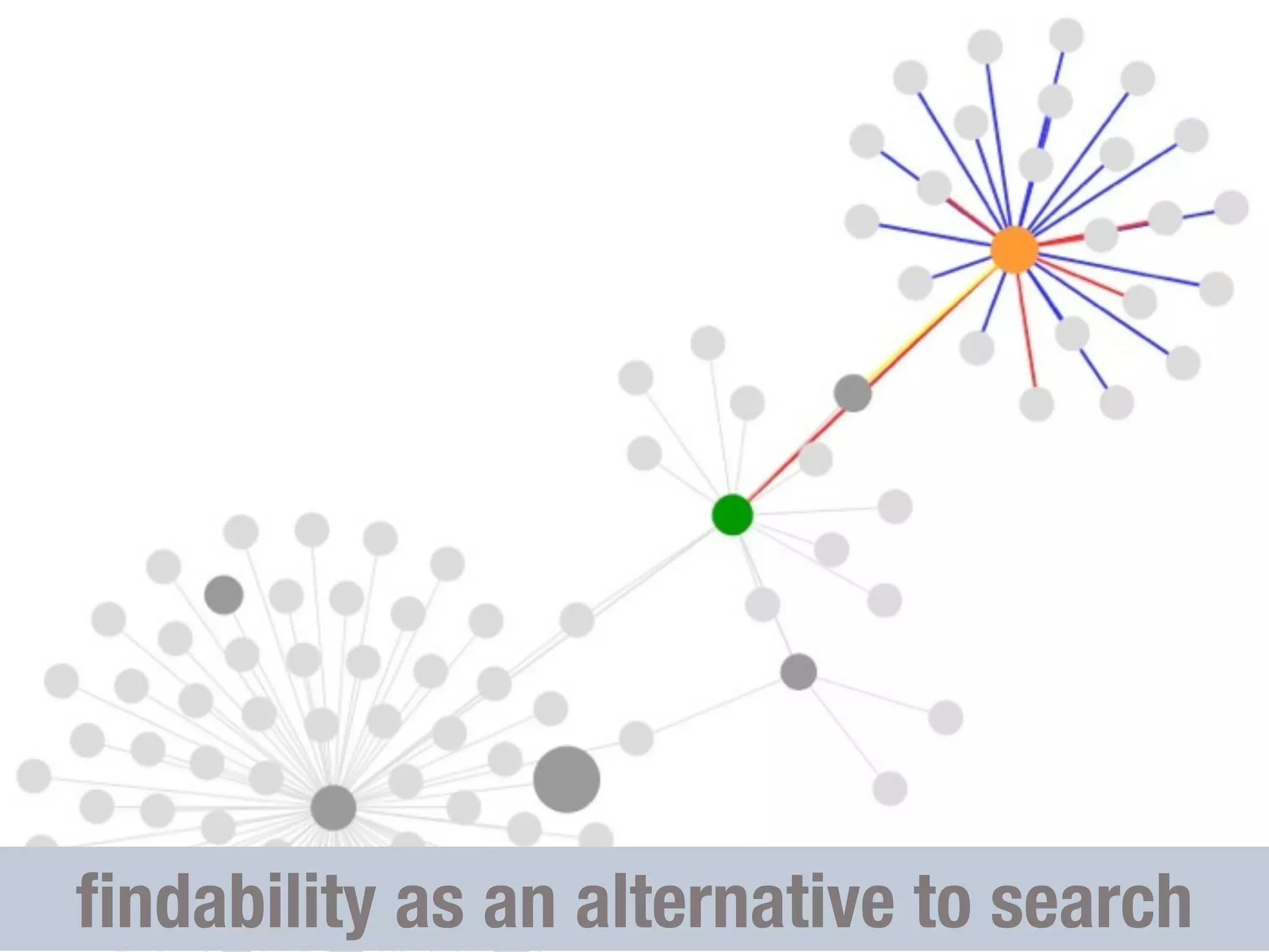 Social Networks as Information Filters