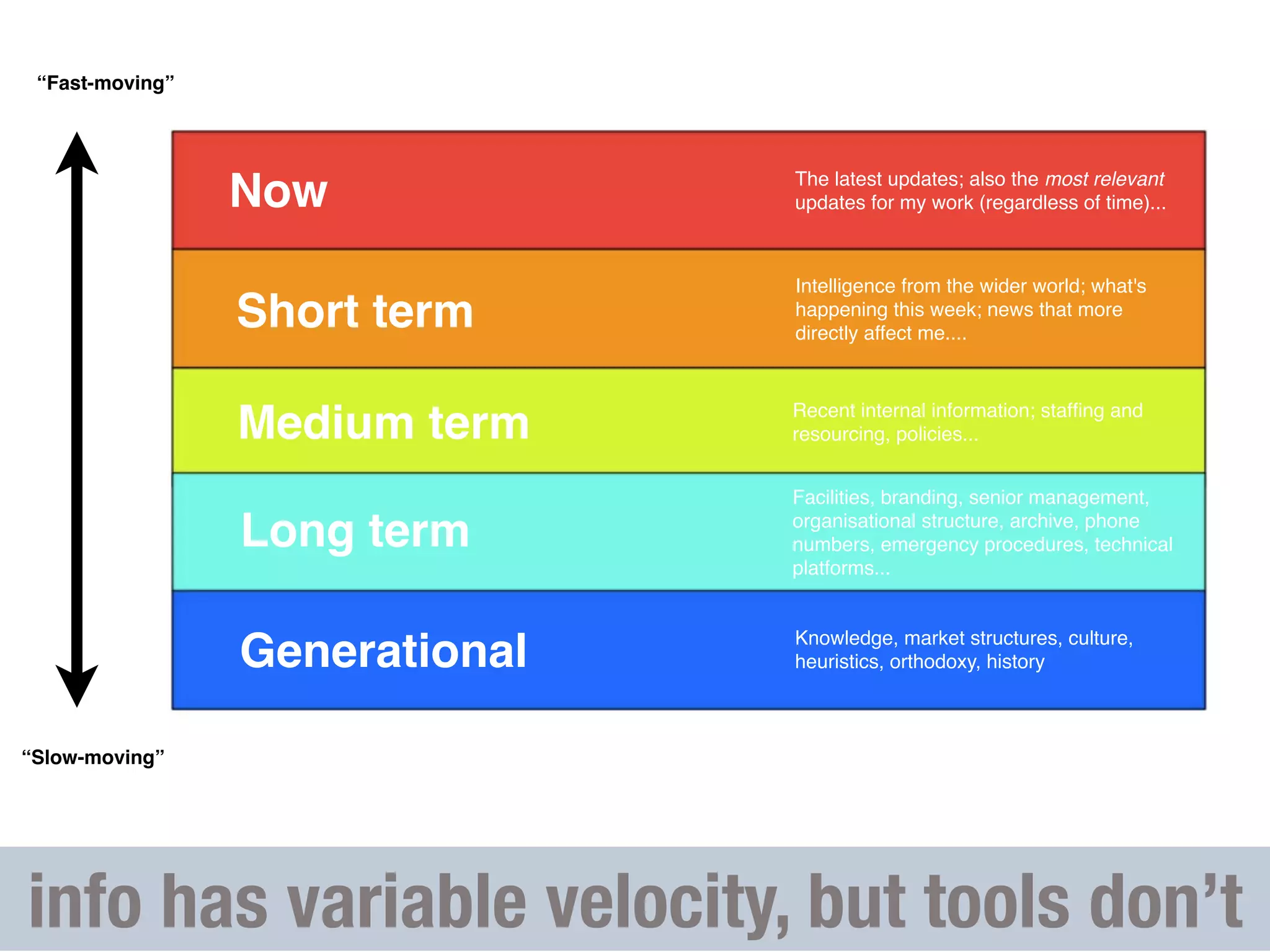 Social Networks as Information Filters