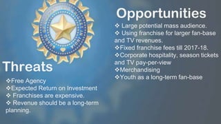 Opportunities
 Large potential mass audience.
 Using franchise for larger fan-base
and TV revenues.
Fixed franchise fees till 2017-18.
Corporate hospitality, season tickets
and TV pay-per-view
Merchandising
Youth as a long-term fan-base
Threats
Free Agency
Expected Return on Investment
 Franchises are expensive.
 Revenue should be a long-term
planning.
 