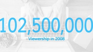 Viewership in 2008
 