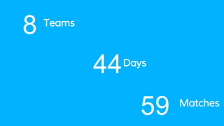 8 Teams
59 Matches
44Days
 
