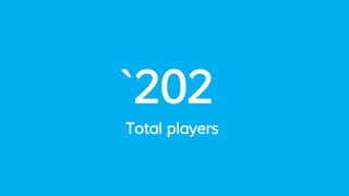 `202
Total players
 
