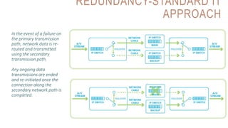 REDUNDANCY-STANDARD IT
APPROACH
In the event of a failure on
the primary transmission
path, network data is re-
routed and transmitted
using the secondary
transmission path.
Any ongoing data
transmissions are ended
and re-initiated once the
connection along the
secondary network path is
completed.
 