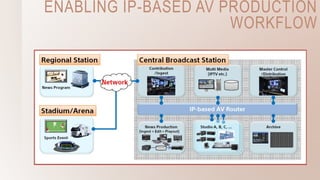ENABLING IP-BASED AV PRODUCTION
WORKFLOW
 