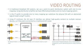 VIDEO ROUTING
• In traditional broadcast SDI systems, we use a point to point distribution system with one to one
mapping....