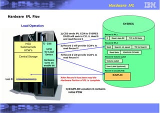 Ipl System Structure IPL_Logic_Flow.pdf Mainframe IPLMainframe IPL | PDF