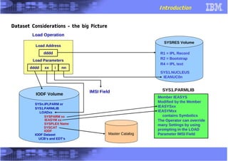 Ipl Parameters IPL_Logic_Flow.pdf Mainframe IPLMainframe IPL | PDF