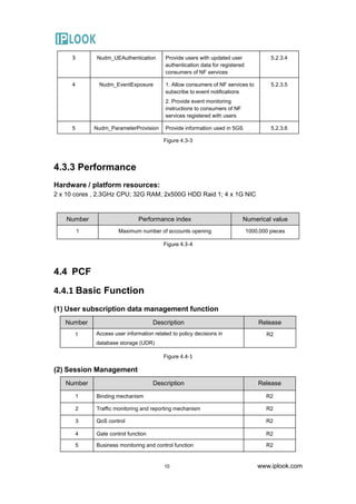 IPLOOK 5GC product information | PDF