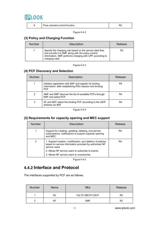 IPLOOK 5GC product information | PDF