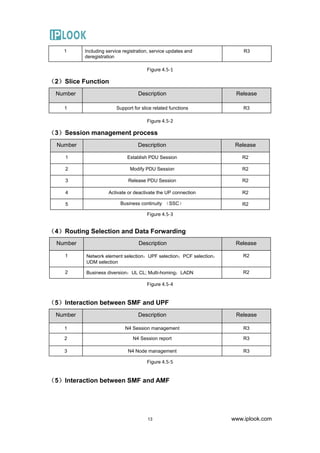 IPLOOK 5GC product information | PDF