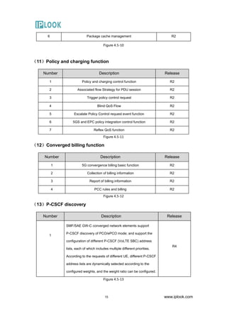 IPLOOK 5GC product information | PDF