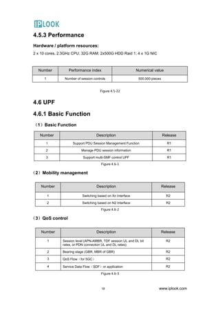 IPLOOK 5GC product information | PDF