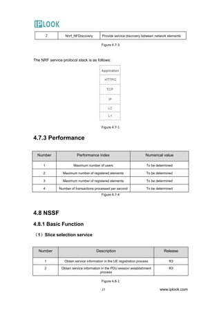 IPLOOK 5GC product information | PDF