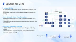 IPLOOK: Global Cloud-Native 4G/5G Mobile Core Network Solutions and ...