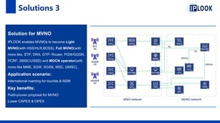 Solutions 3
Solution for MVNO
IPLOOK enables MVNOs to become Light
MVNO(with HSS/HLR,BOSS), Full MVNO(with
more like, STP, DRA, GTP- Router, PGW/GGSN,
PCRF, SMSC/USSD) and MOCN operator(with
more like MME, SGW, SGSN, MSC, GMSC) .
Application scenario:
International roaming for tourists & M2M
Key benefits:
Field-proven proposal for MVNO
Lower CAPEX & OPEX
 