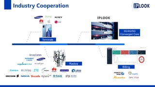Industry Cooperation
Terminals
IPLOOK
Radios
Billing
3G/4G/5G
Converged Core
 