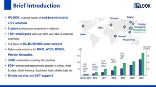 Brief Introduction
• IPLOOK, a global leader of end-to-end mobile
core solution
• 9 years professional experience in telecom
• 130+ employees with over 80% are R&D or technical
engineers
• Full stack of 3G/4G/5G/IMS core network
• Tailor-made solutions for MNO, WISP, MVNO,
Private Networks
• 30M+ subscribers covering 35 countries
• 500+ commercial deployments globally in Africa, West
Europe, North America, Southeast Asia, Middle East etc.
• Onsite service and 24/7 support
 